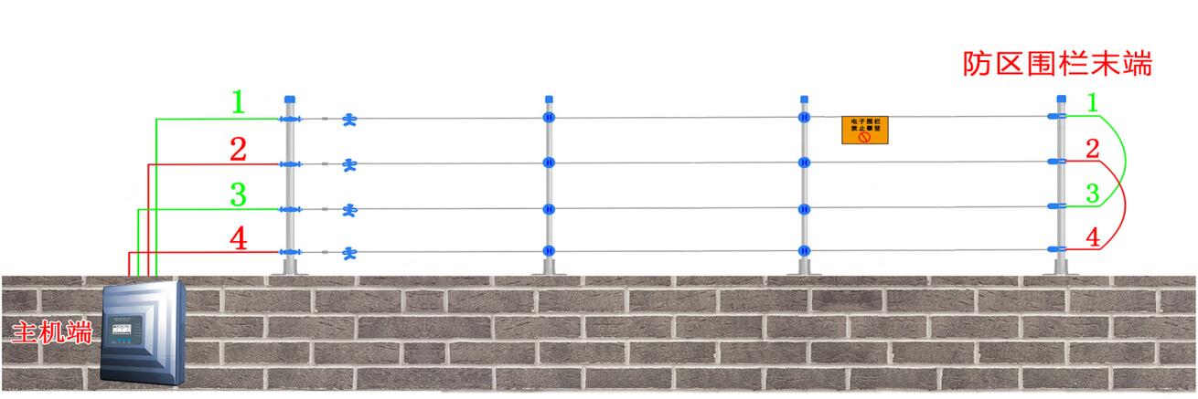 脈沖電子圍欄主機接線說明